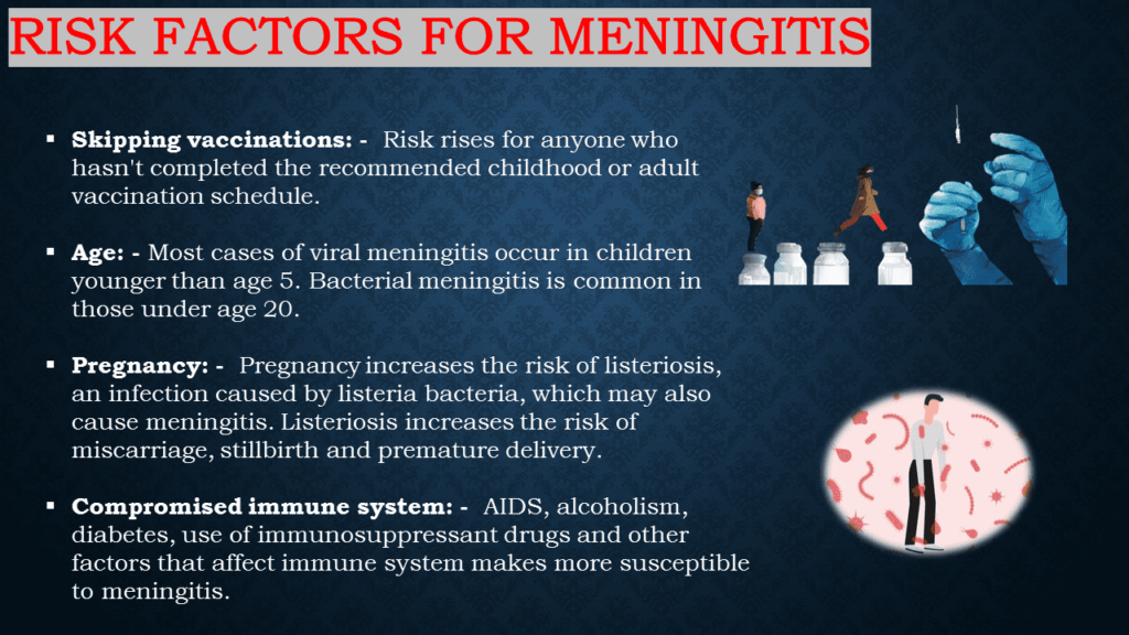 Risk factors of Meningitis 