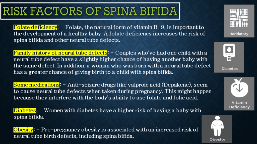risk factors of Spina bifida