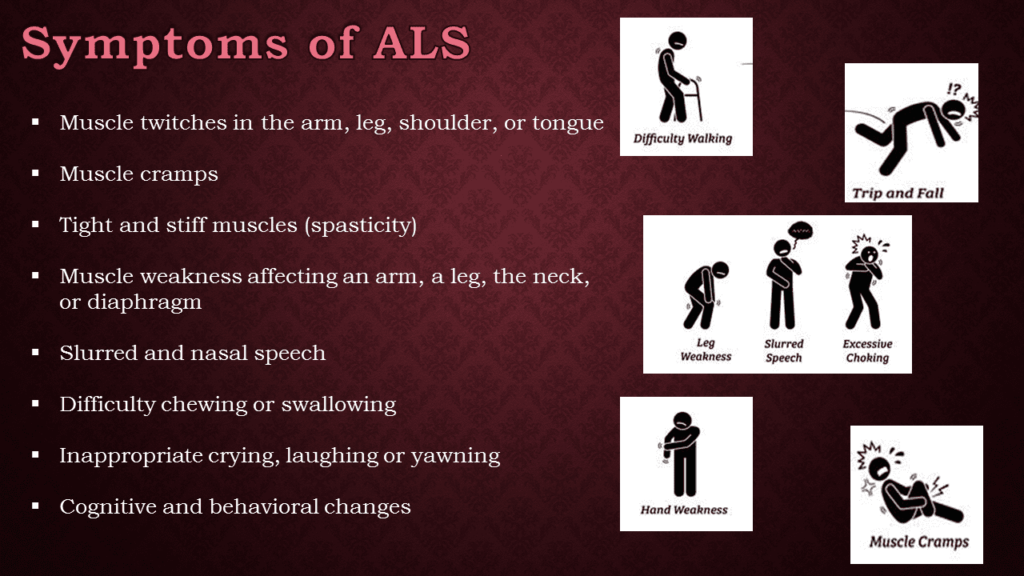 Symptoms of Amyotrophic lateral sclerosis (ALS) 