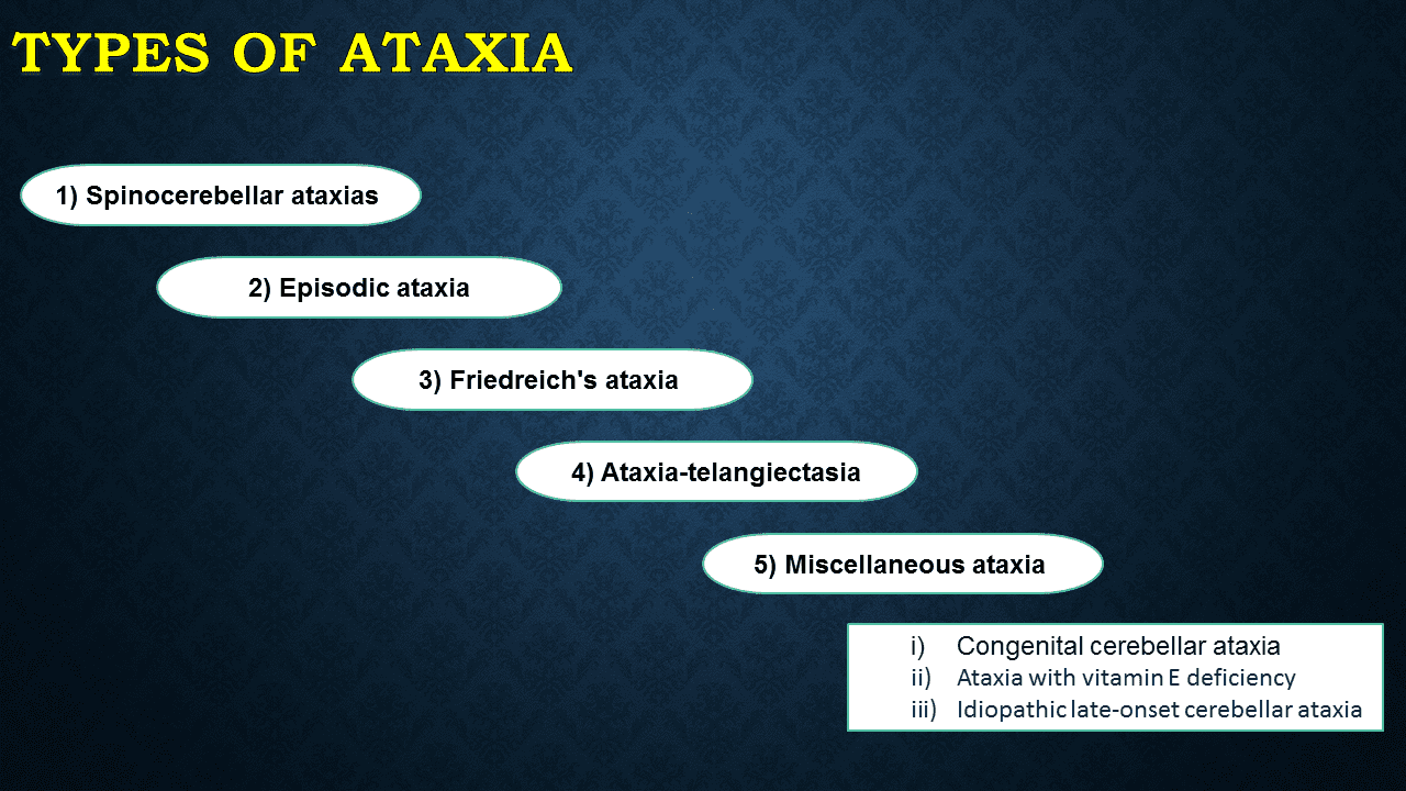 Ataxia: Lack of voluntary coordination of muscle movements - NeuroHealth