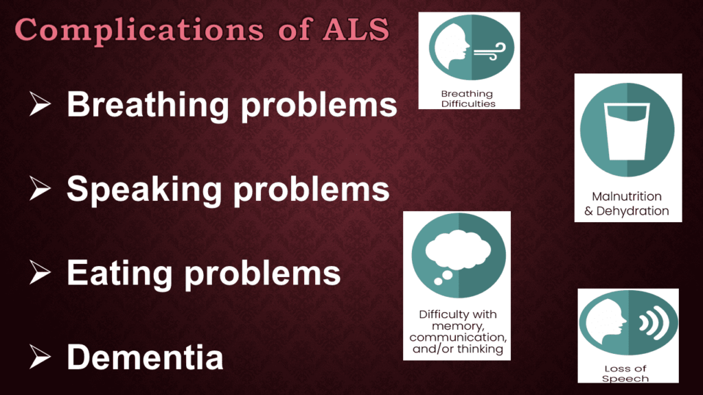 Complications of Amyotrophic lateral sclerosis (ALS) 
